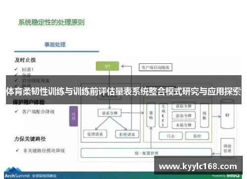 体育柔韧性训练与训练前评估量表系统整合模式研究与应用探索