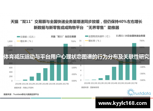 体育减压运动与平台用户心理状态图谱的行为分布及关联性研究