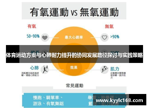 体育运动方案与心肺耐力提升的协同发展路径探讨与实践策略
