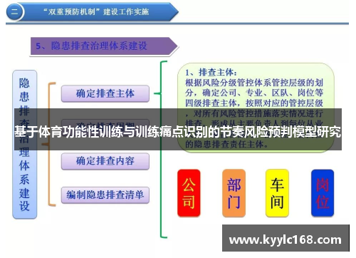 基于体育功能性训练与训练痛点识别的节奏风险预判模型研究